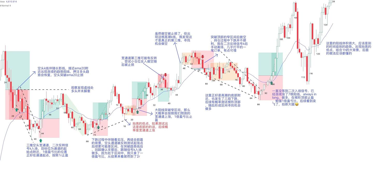 外汇黄金交易入门指南：从零基础到实战的完整路径