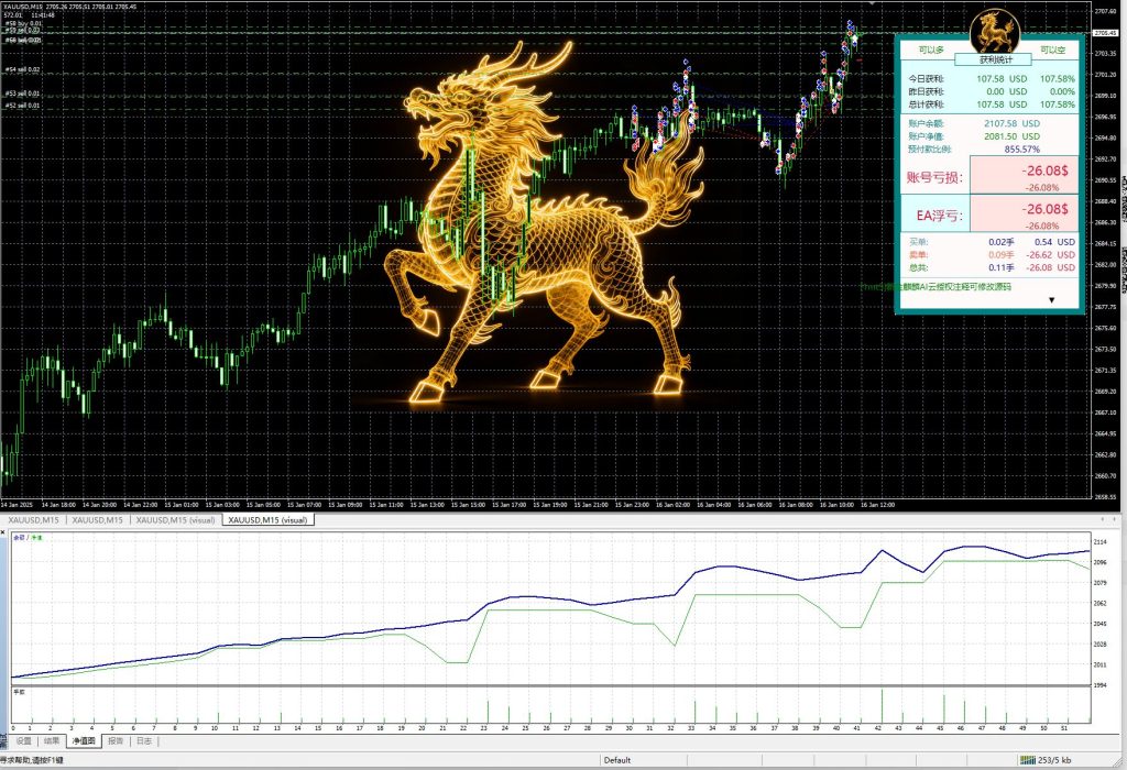 金麒麟（源码）_MT4